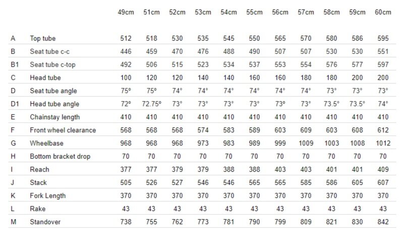 BORNEOTRACK GRAVEL FRAMESET